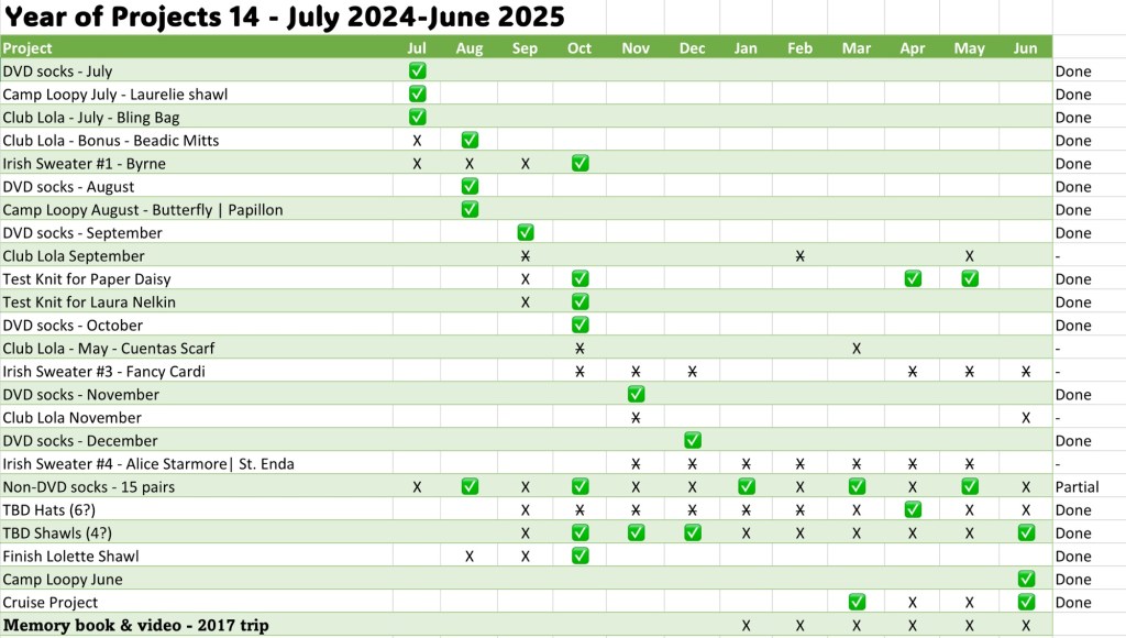 Projects, Plans, Progress and&nbsp;More