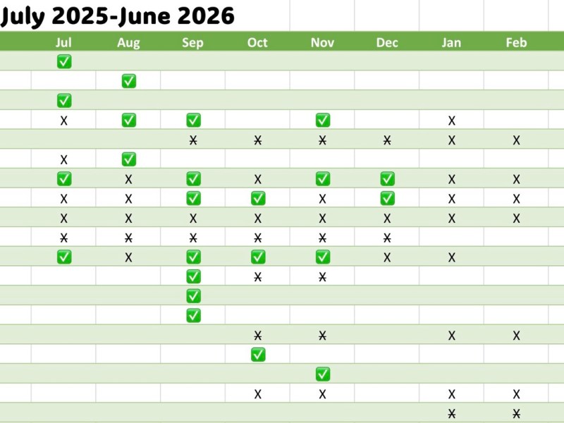 Year-End Review and YOP Week 27&nbsp;Updates