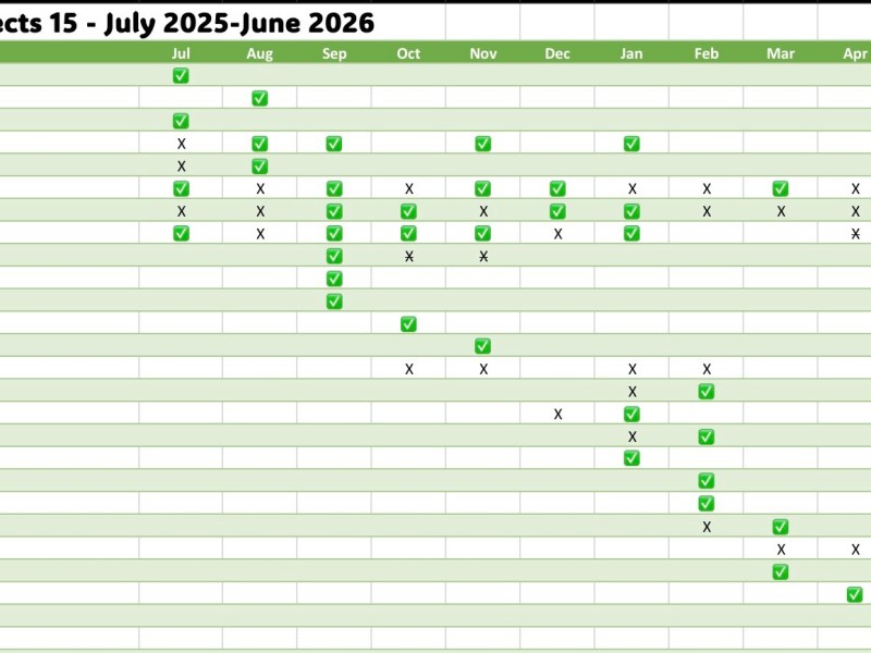 Really Big Finish to the Year of Projects – Week&nbsp;52